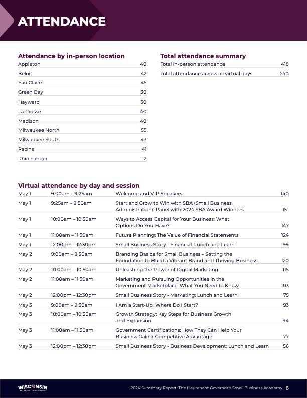 Small Business Academy Report
